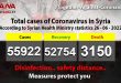 One Covid-19 case recorded in Syria, 1 recovered, Health Ministry
