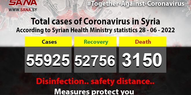 Two Covid-19 cases recorded in Syria, 1 recovered, Health Ministry