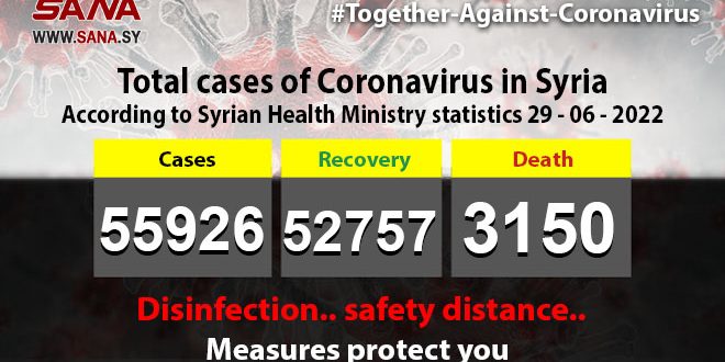 MoH: One Covid-19 case recorded in Syria, 1 recovered