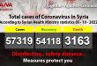 5 new coronavirus cases, 6 recoveries recorded in Syria