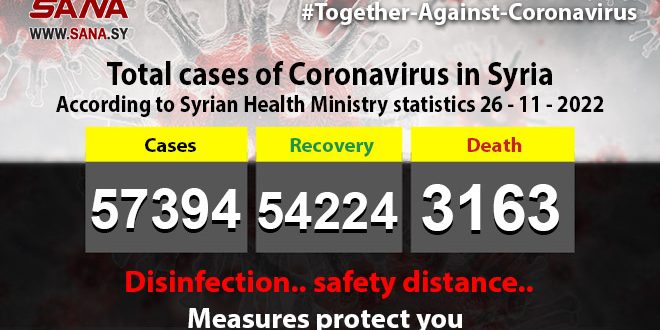 One coronavirus case, one recovery recorded in Syria on Saturday